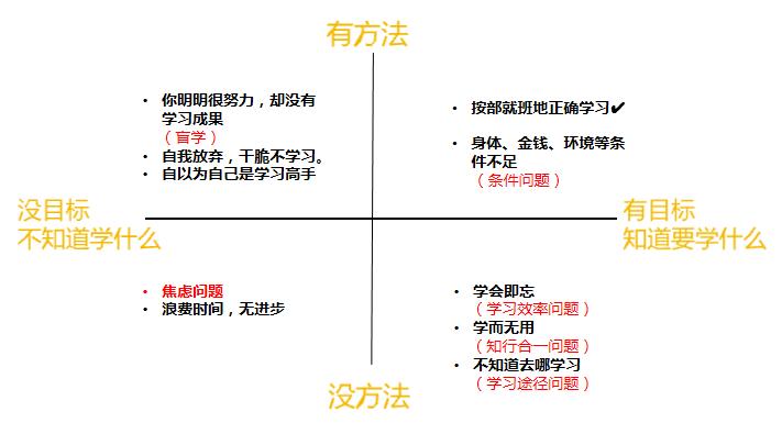 濡備綍鎻愰珮鐭ヨ瘑閲忓拰鎬濈淮鏂瑰紡,濡備綍鎻愬崌鑷繁鐨勬彁闂姏