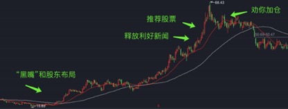 常见股票投资中的陷阱,股票散户的十大坑