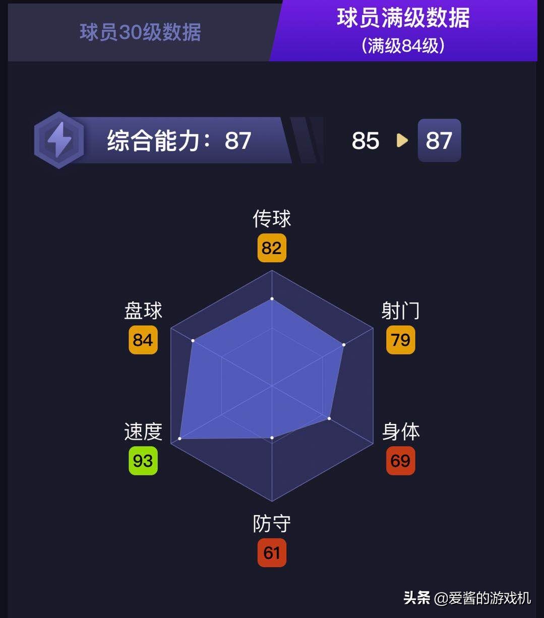 实况足球费兰托雷斯和罗德里戈,实况足球费兰托雷斯加点推荐