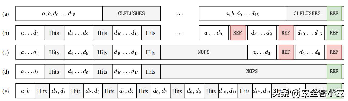 SMASH：从JavaScript发起同步多行Rowhammer攻击