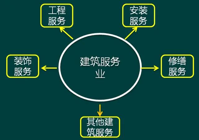 建筑施工企业账务处理及税务风险,建筑施工企业应交税费的账务处理
