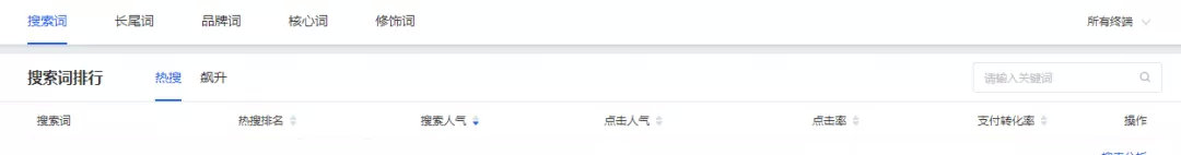 淘宝直通车优化技巧,淘宝直通车的核心优化重点