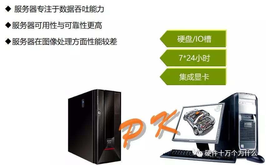 监控服务器硬件配置,查看服务器硬件配置