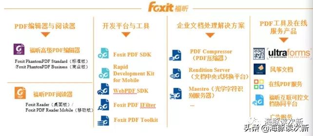 全球第二大PDF厂商，用户5.6亿，客户有亚马逊、谷歌、微软
