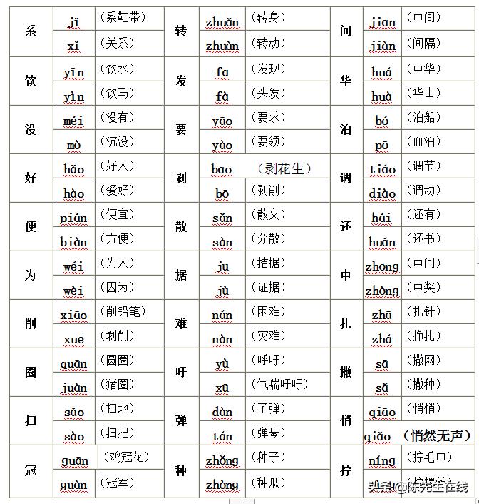 部编版四年级下册语文期末测试卷,四年级下册语文期末专题复习答案