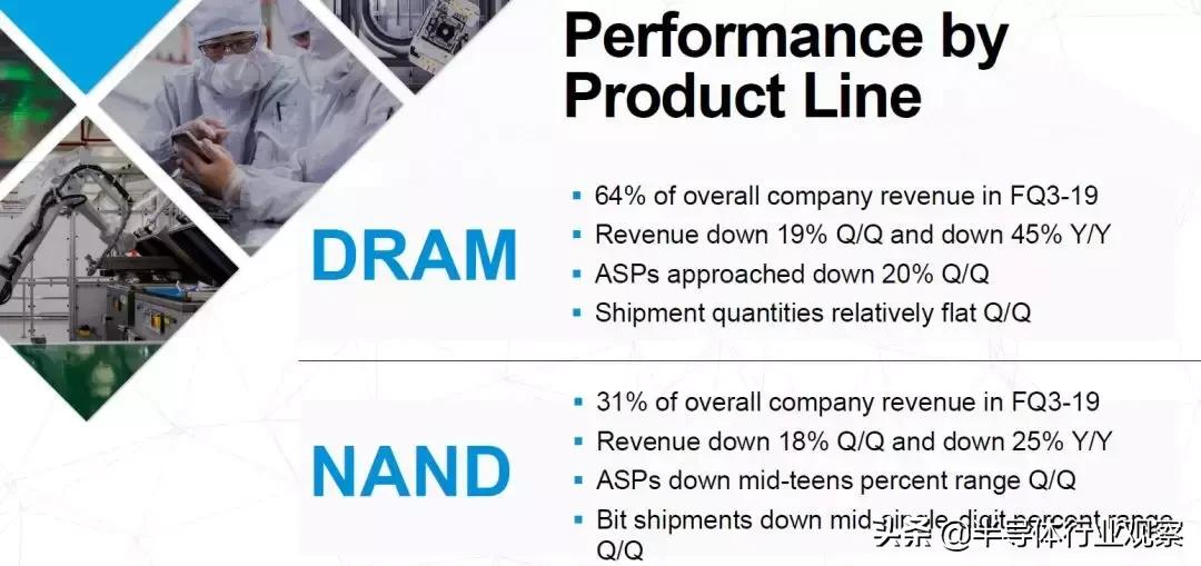 美光被审查对半导体是利好吗,美光一季度亏损
