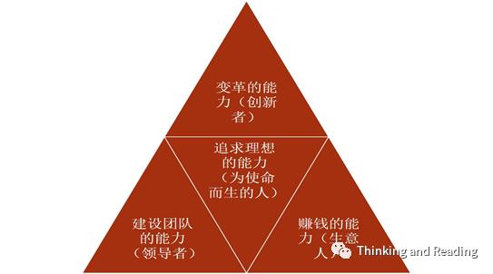 企业投资决策管理,企业管理和投资