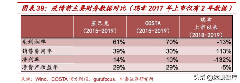 中国星巴克咖啡行业竞争分析,星巴克在中国打造咖啡创新产业园