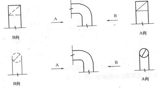 cad暖通图例符号大全,给排水消防暖通CAD图例符号