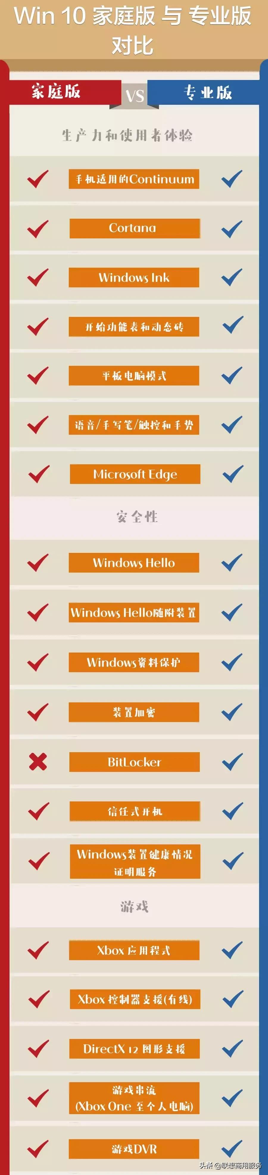 win10哪个版本的系统最好用,win10哪个版本最稳定最好用
