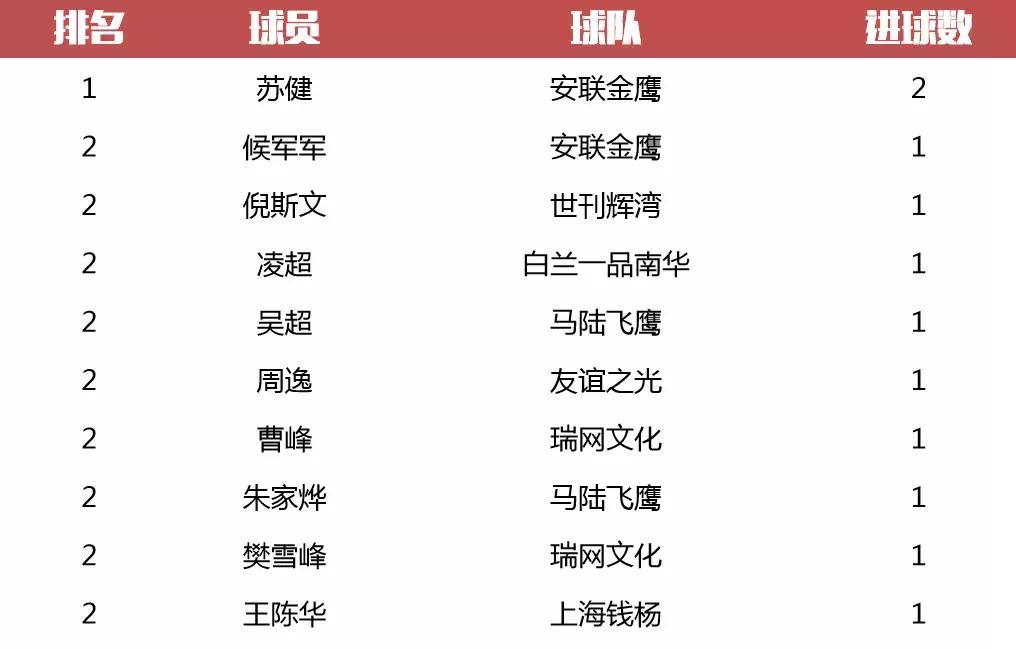 2019嘉定足球比赛,嘉定足球联赛