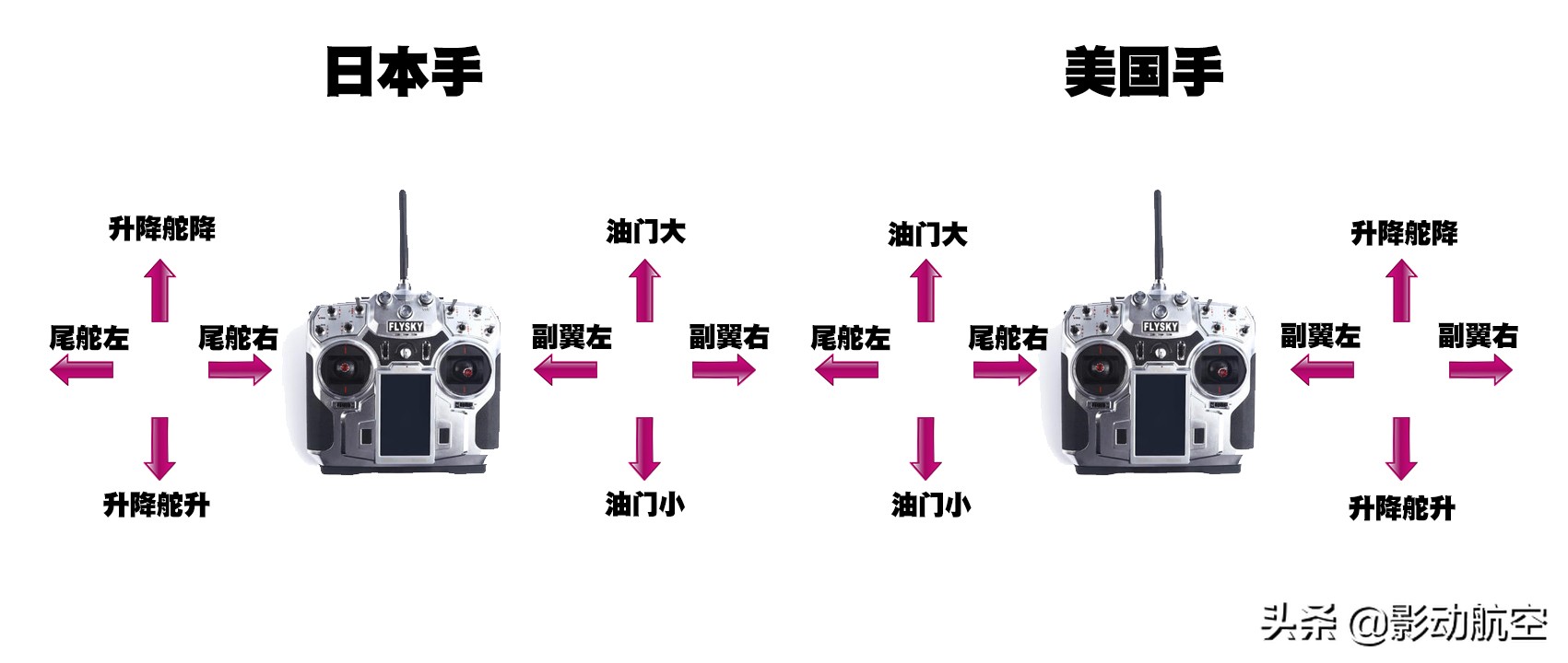 无人机固定翼训练方法和技巧,固定翼无人机飞行教程及原理