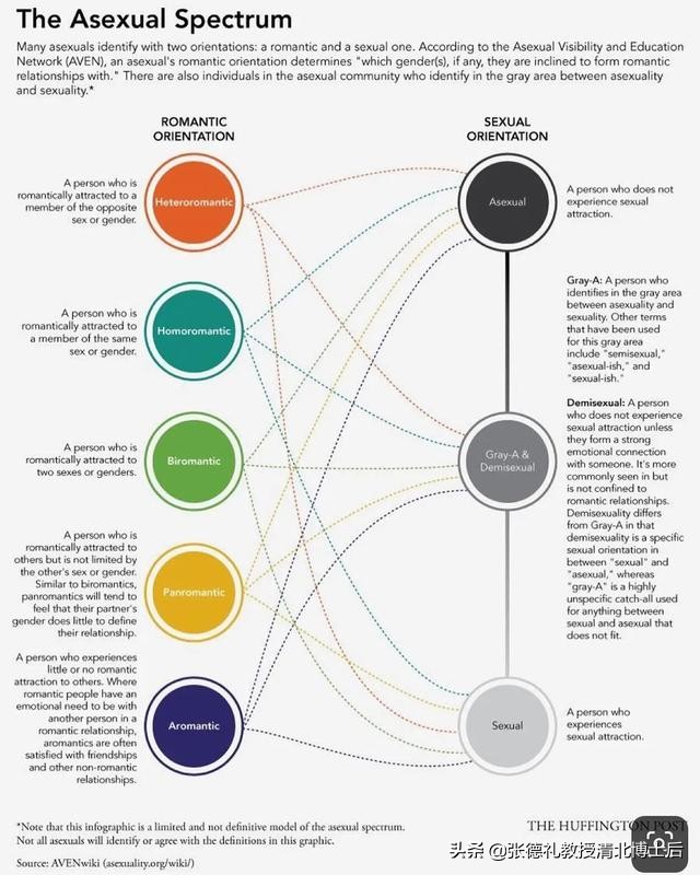 在中国，有1000万人从不想睡别人，也不想被睡（转载）