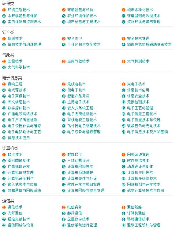 全国所有大学及特点专业介绍,专科大学专业介绍大全
