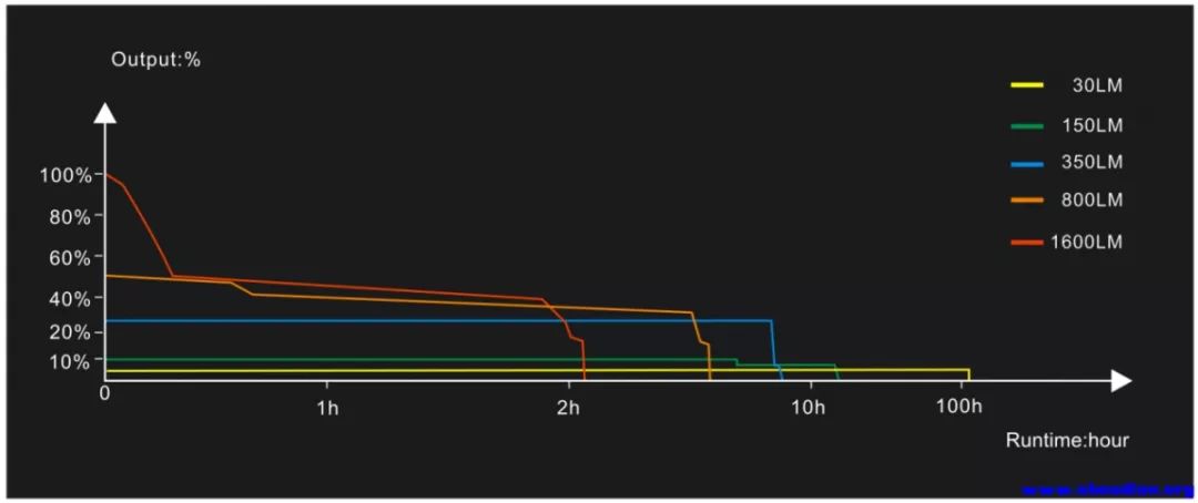 fenix菲尼克斯pd36r强光手电测评,fenixpd36rv2.0战术手电筒