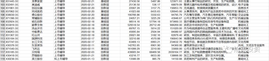 新三板打新怎么操作,新三板线下打新规则