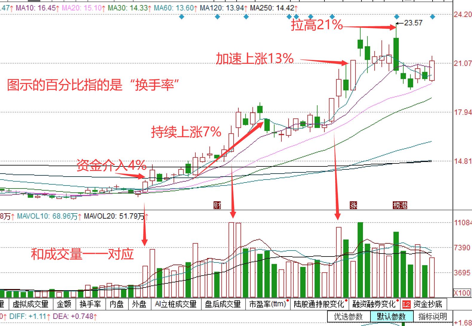 股票换手率与筹码分布,股票换手率指标详解