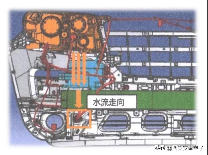 线束测试工装原理,测试线束设计