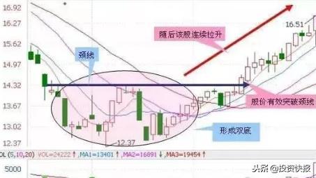 大跌底部高量抄底九大买入法公式,掌握这几种底部形态成为抄底高手