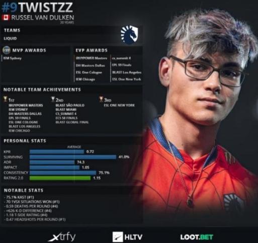 csgo人物头型,csgo发型总监twistzz多大了