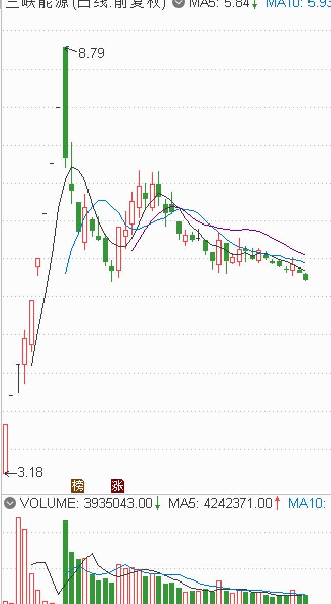 机器学习模型准确率,机器学习模型预测盈利