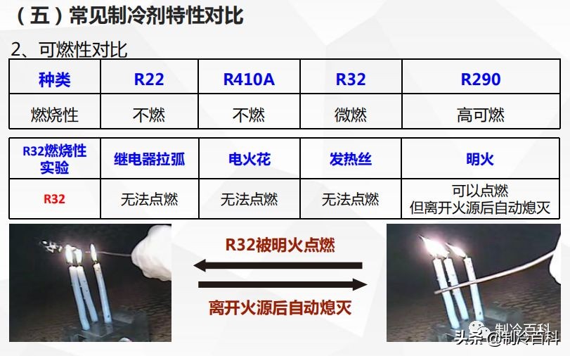 免费！免费！上千G精品制冷资料免费*载下**！持续更新.....