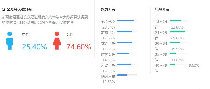 公众号从零开始运营教程,从零开始的公众号运营方式
