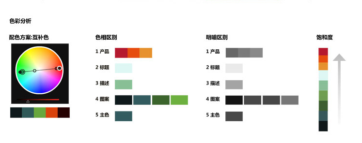 这些配色让设计秒变高级,学会高级配色技巧作品不再平庸