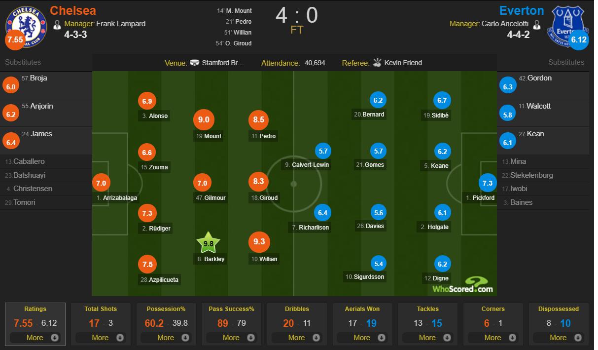 复盘切尔西完整版,复盘切尔西vs埃弗顿