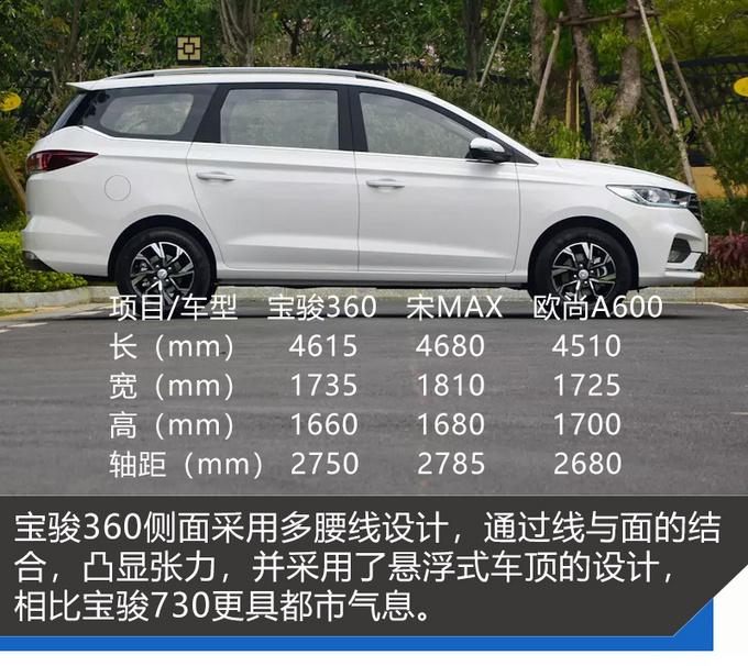 打碎6座车魔咒的宝骏360好在哪,18款宝骏360自动豪华型介绍
