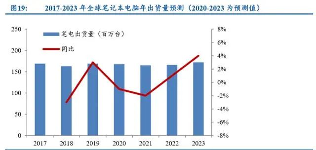 轻薄笔记本it行业分析,笔记本电脑金属机身评测