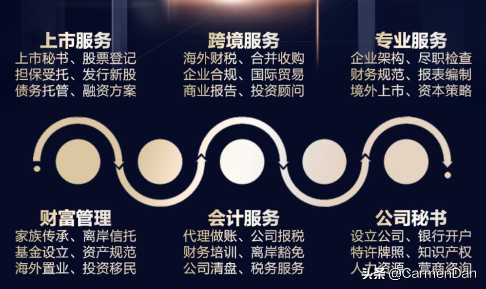 离岸银行开户账户使用的7点建议,海外开立离岸银行账户所需材料