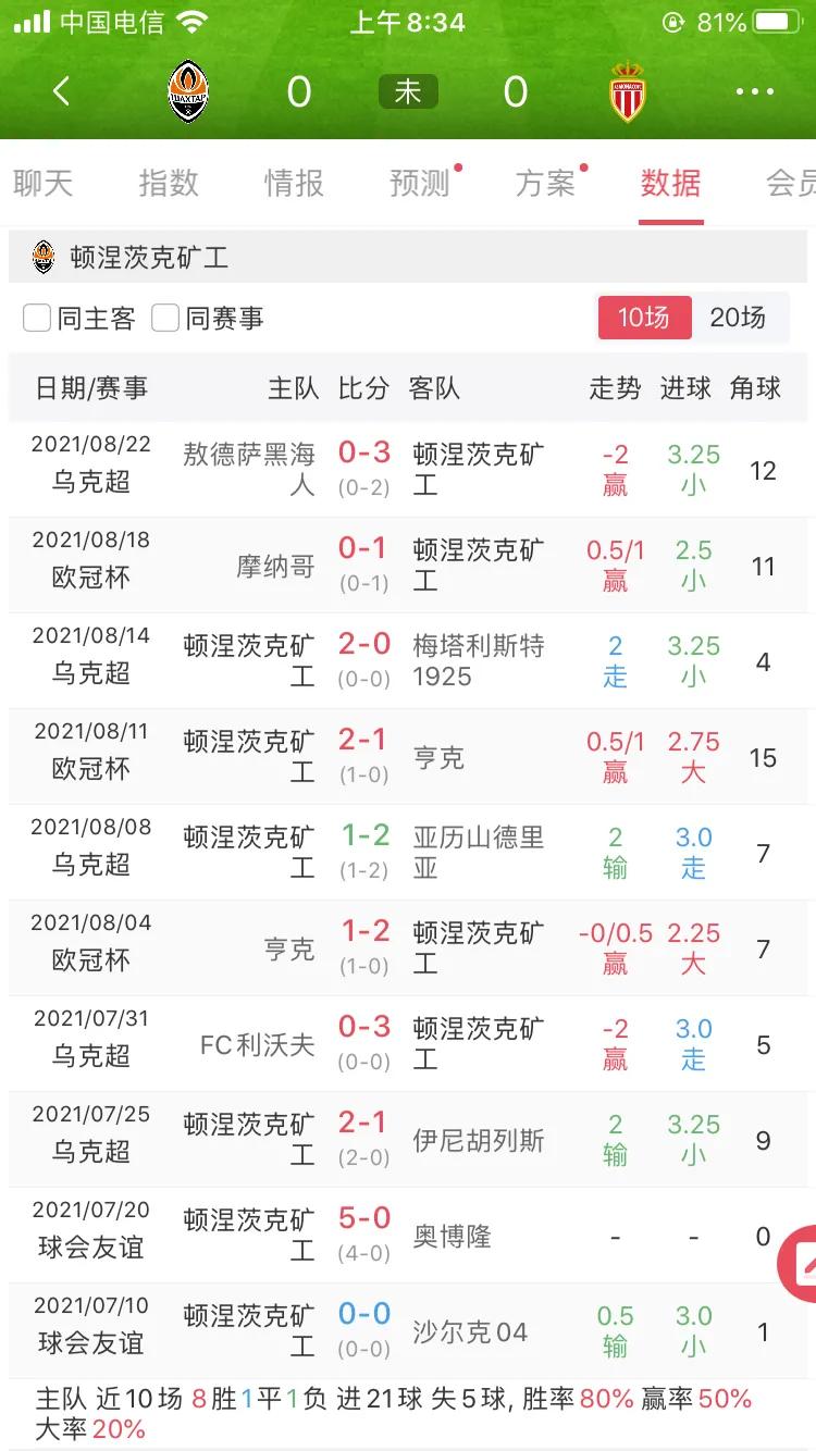 欧冠惨案顿涅茨克矿工,2018欧冠罗马和顿涅茨克矿工