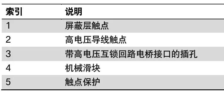 宝马f49混动电机在哪,宝马f49phev的加油口按钮