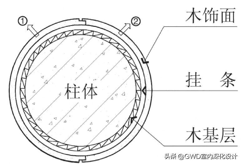 硅岩板包柱的施工工艺,钢结构柱子包柱工艺