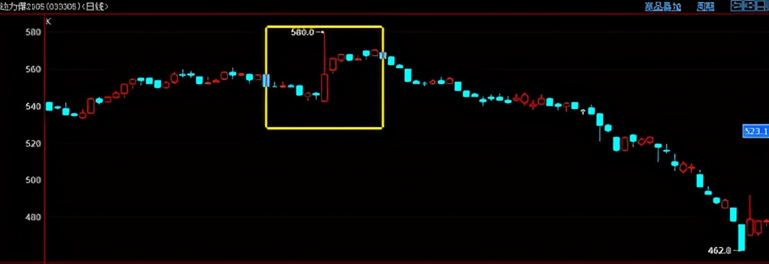 炒股票入门基础知识讲解k线,k线图基础知识完整版入门