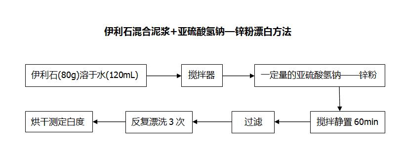 非金属煅烧工艺,高硅煅烧工艺