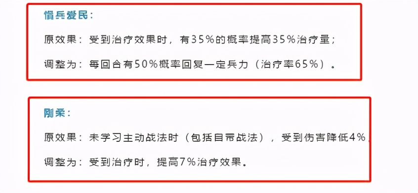 三国志战略版：4.14更新，藏刀提升突击战法发动率增强还是削弱