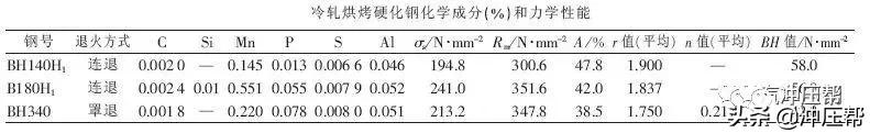 车身冲压钢材,冲压钢材是铸造还是锻造