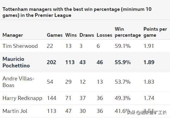 波切蒂诺有可能成为主教练吗,波切蒂诺成为热刺主帅
