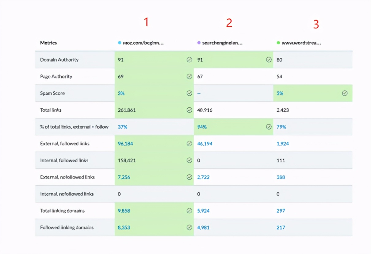 seo新手如何快速入门百度推广,seo新手快速入门引流
