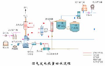 污水处理工艺图集,污水处理厂设备的工艺流程讲解