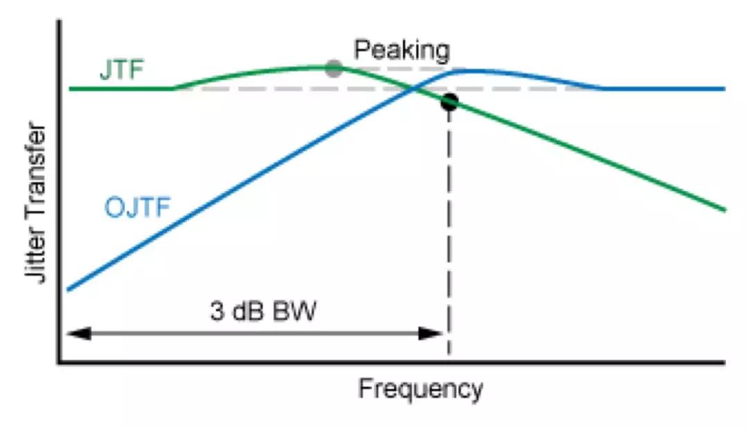 tdecq测试原理,tdecq测试过程