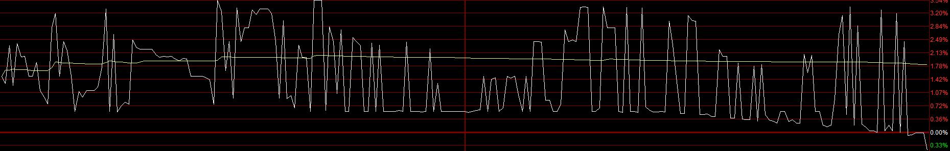 识别庄股远离杀猪盘,识别庄股的指标有哪些