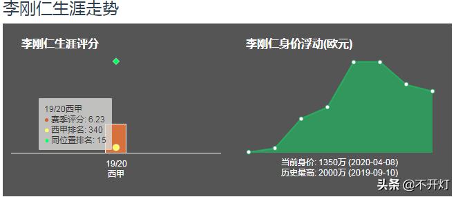 李刚仁踢西甲时加盟的球队,西甲最成功的亚洲球员李刚仁