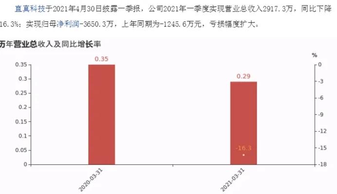 软件服务技术,软件服务电商