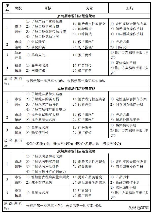 绝味食品投资价值分析,绝味食品股票最新走势分析