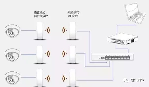 监控网线超过200米怎么才能有信号,网线超100米监控会影响吗