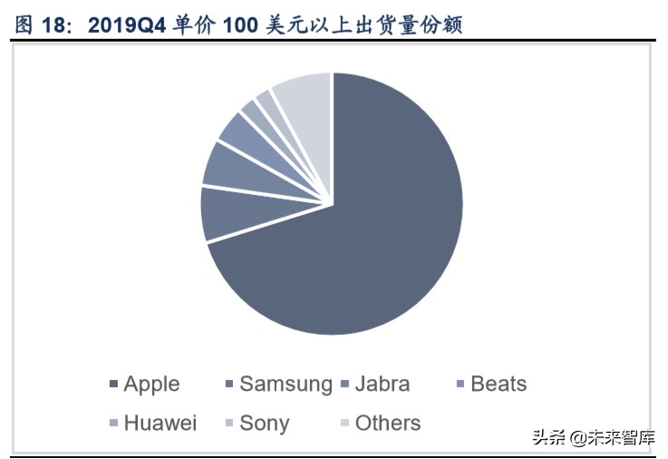 tws产业链深度解析,tws耳机行业论坛