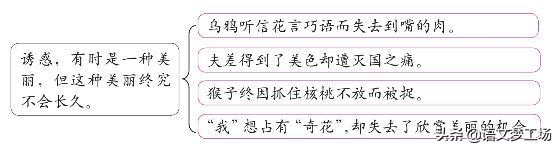 中考满分作文加点评,中考满分作文与名师解析书